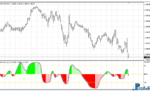 DMX Jurik Histogram mt4 indicator