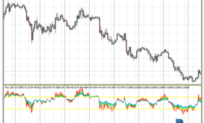 Fan RSI mt4 indicator