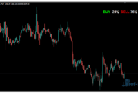 Forex Buy Sell Alert mt4 indicator