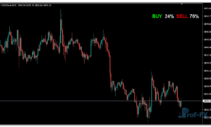 Forex Buy Sell Alert mt4 indicator