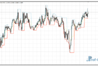 Fractal Channel mt4 indicator