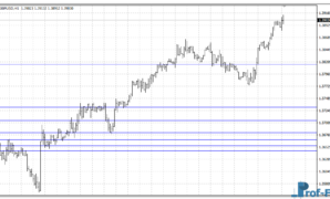 Hard Levels mt4 indicator