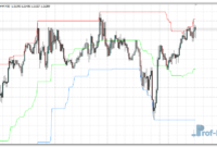 i-High Low Middle mt4 indicator