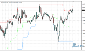 i-High Low Middle mt4 indicator