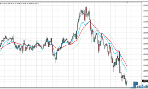 RSI HMA on Chart MTF mt4 indicator