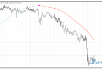 Slope Direction Line mt4 indicator