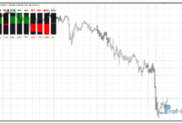 Speed Candlestick mt4 indicator