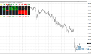 Speed Candlestick mt4 indicator