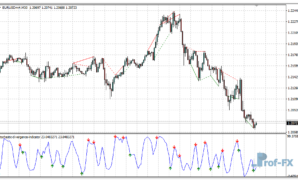 Stochastic Divergence mt4 indicator