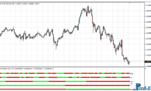 Stochbars mt4 indicator