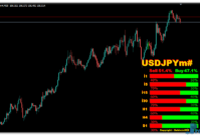 Strength Candles mt4 indicator