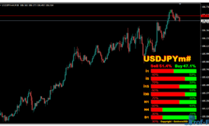 Strength Candles mt4 indicator