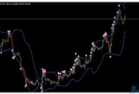 Bollinger Toucher Arrow mt4 indicator