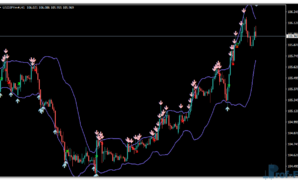 Bollinger Toucher Arrow mt4 indicator