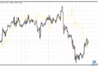 Correlation Indi mt4 indicator