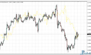 Correlation Indi mt4 indicator