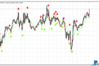 EMA 58 Crossover Alert mt4 indicator