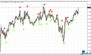 EMA 58 Crossover Alert mt4 indicator