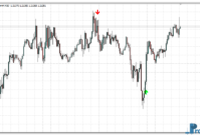 Forex Reversal Arrow mt4 indicator