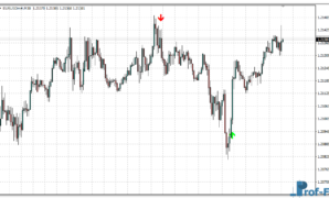 Forex Reversal Arrow mt4 indicator