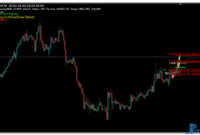 Harmonic Pattern Scanner mt4 indicator