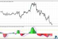 Sibbet Demand Index Divergence mt4 indicator