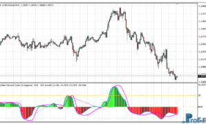 Sibbet Demand Index Divergence mt4 indicator