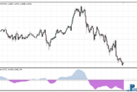 SSA of WPR MACD mt4 indicator