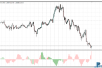 Trendline Probability Histogram mt4 indicator