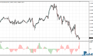 Trendline Probability Histogram mt4 indicator