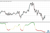 Relative Momentum Index MTF (RMI) mt4 indicator