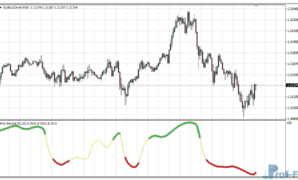 Relative Momentum Index MTF (RMI) mt4 indicator