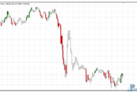 CCI Custom Candles mt4 indicator