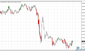 CCI Custom Candles mt4 indicator