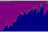 Purple Mist mt4 indicator