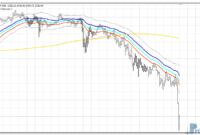 Raghee Vague mt4 indicator