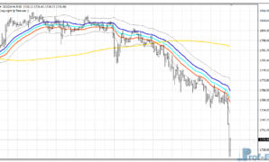 Raghee Vague mt4 indicator