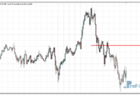 Range Breakout Line mt4 indicator