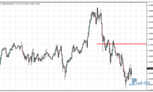 Range Breakout Line mt4 indicator