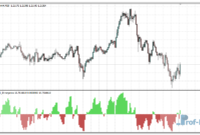 Regular RSI Divergence mt4 indicator