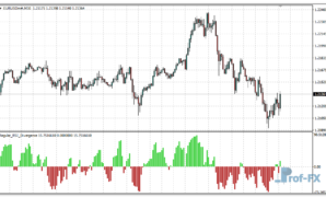 Regular RSI Divergence mt4 indicator