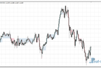 Renko Boxes Chart mt4 indicator