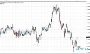 Renko Boxes Chart mt4 indicator