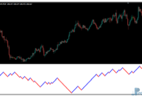 Renko V2 mt4 indicator