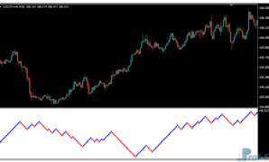 Renko V2 mt4 indicator