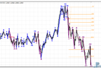 Road Map V04 mt4 indicator