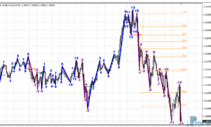 Road Map V04 mt4 indicator