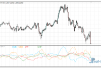 ROC Multi Currency mt4 indicator