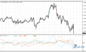 ROC Multi Currency mt4 indicator