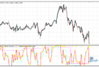 RSI 3TF Alert mt4 indicator